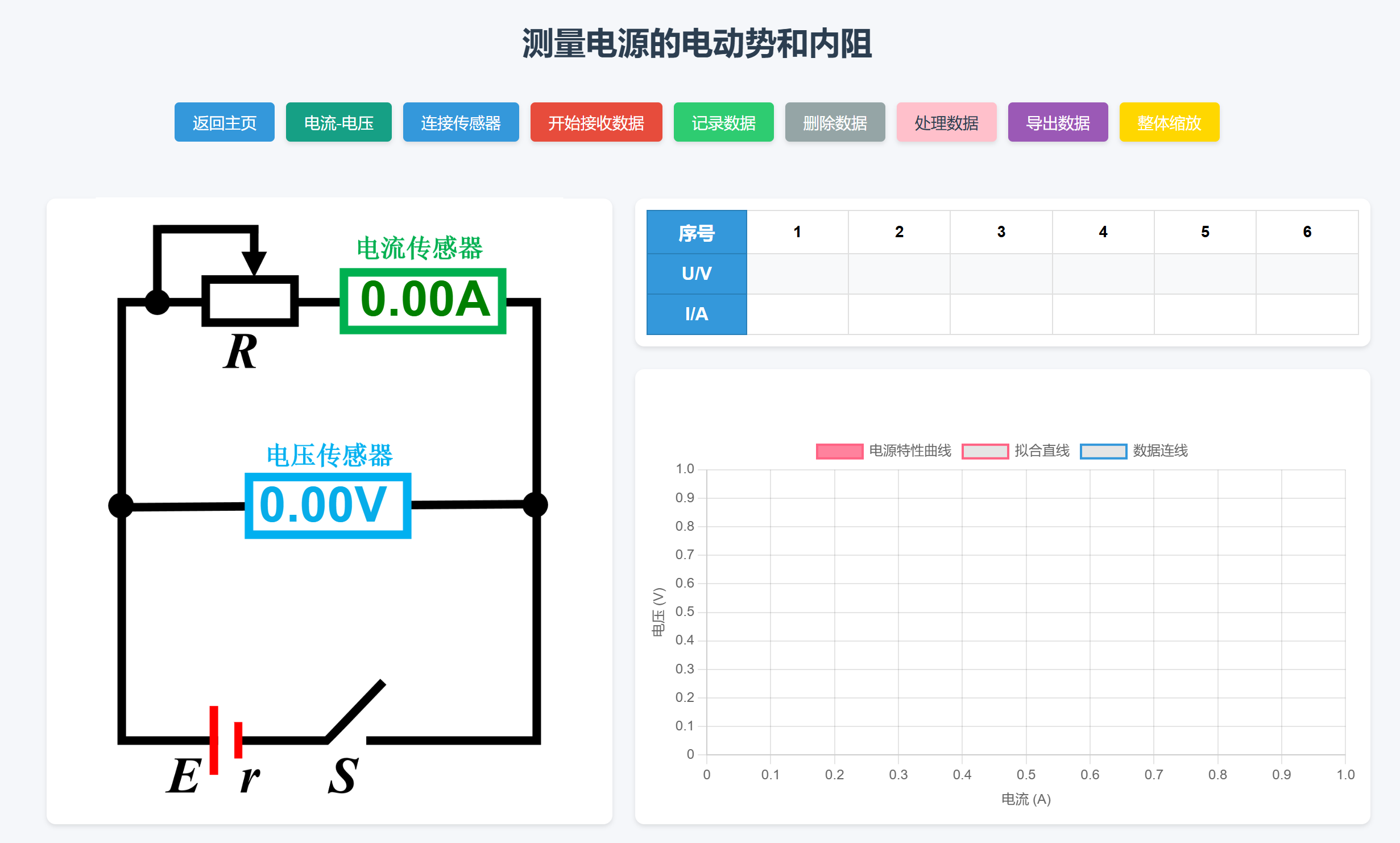 测量电源的电动势与内阻实验装置